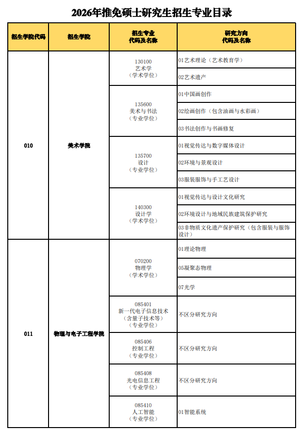 海南师范学院2026年推免硕士研究生招生专业目录