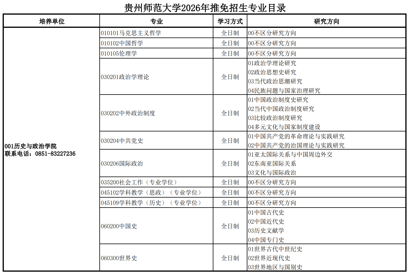 贵州师范大学2026年推免招生专业目录