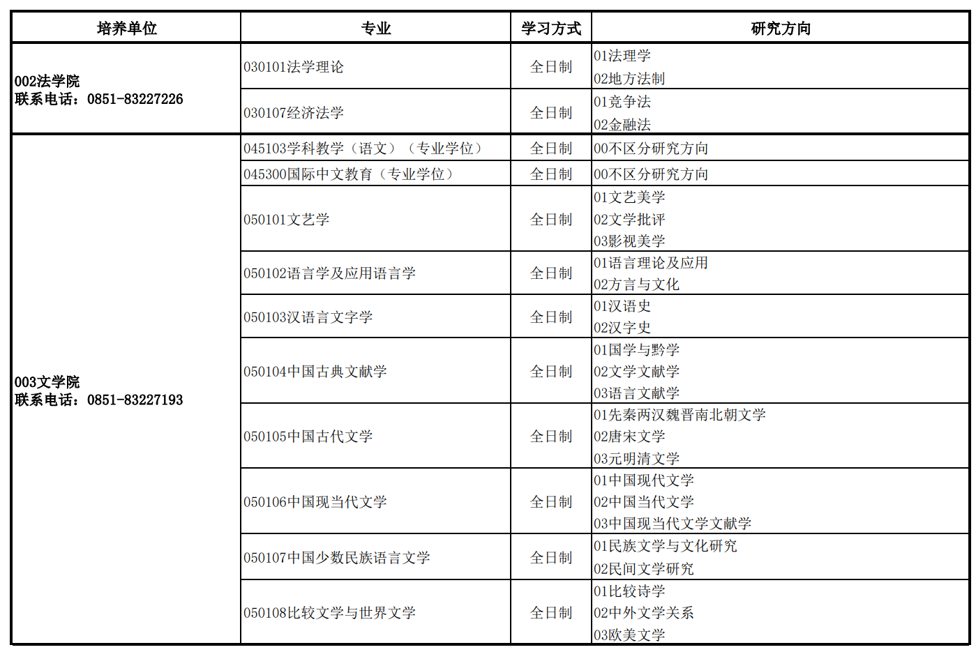 贵州师范大学2026年推免招生专业目录