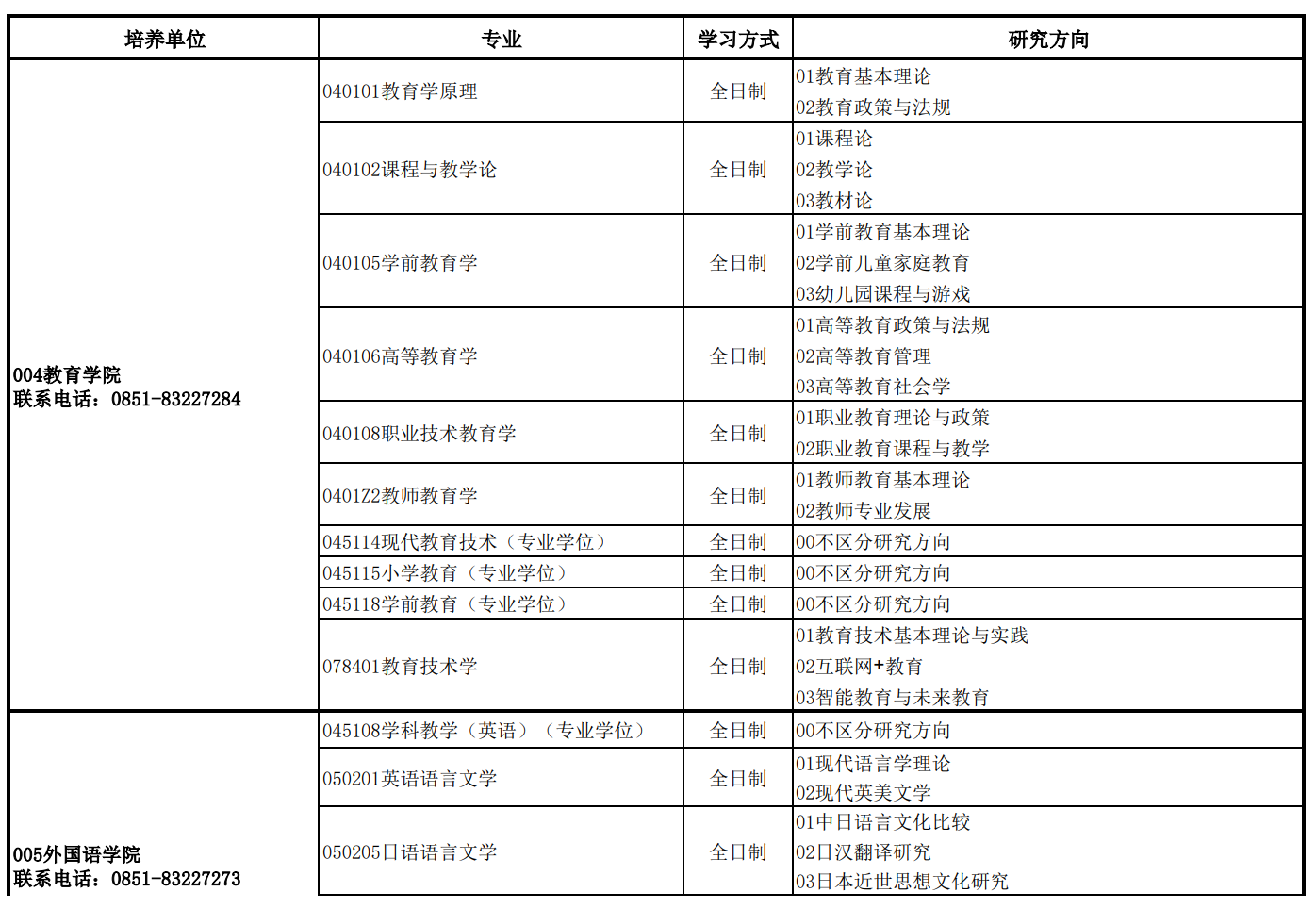 贵州师范大学2026年推免招生专业目录
