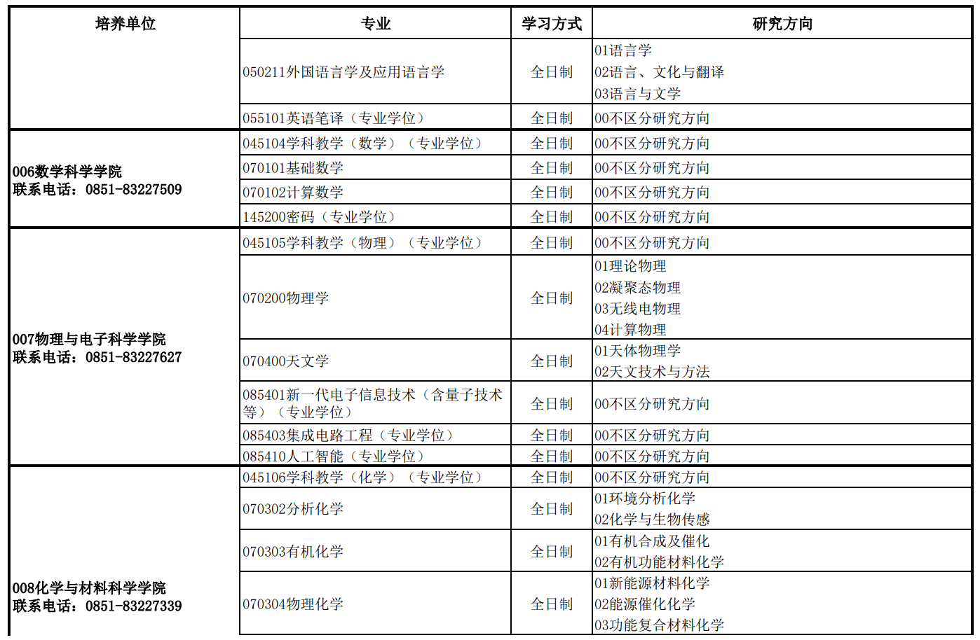 贵州师范大学2026年推免招生专业目录