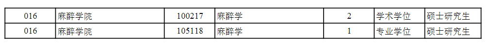 贵州医科大学2026年接收优秀应届本科毕业生免试攻读研究生(含直博生)专业目录