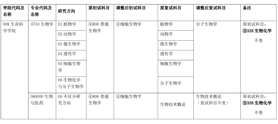 河南农业大学生命科学学院2027年考研初试科目调整
