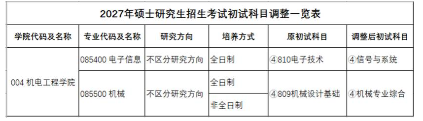 河南农业大学机电工程学院2027年考研初试科目调整:电子信息、机械专业