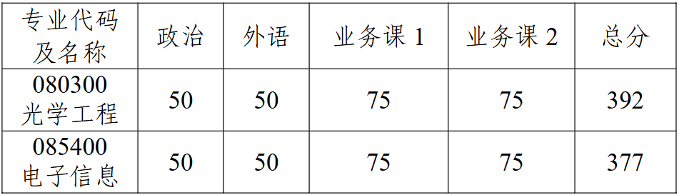 浙江大学光电科学与工程学院2026年考研复试分数线