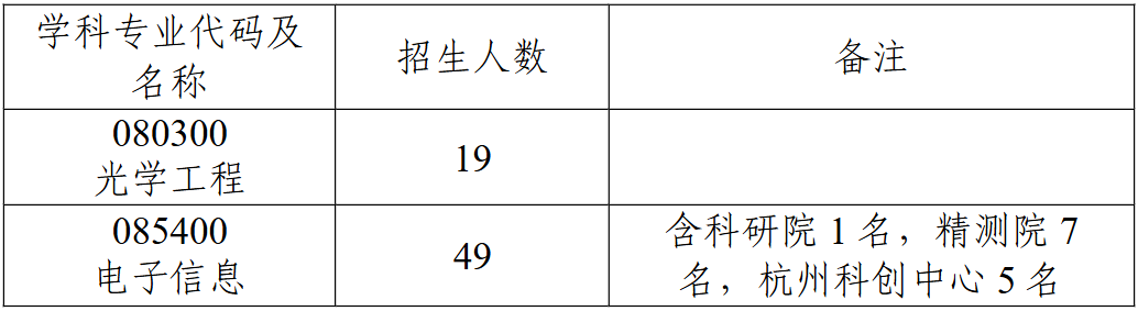 浙江大学光电科学与工程学院2026年考研复试分数线