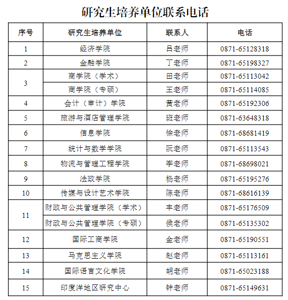 云南财经大学2026年研究生培养单位联系电话