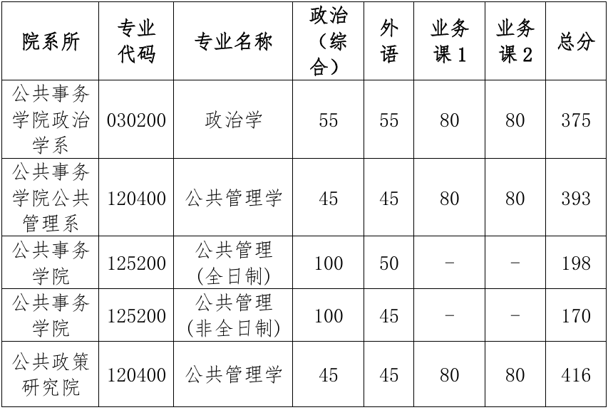 厦门大学公共事务学院、公共政策研究院