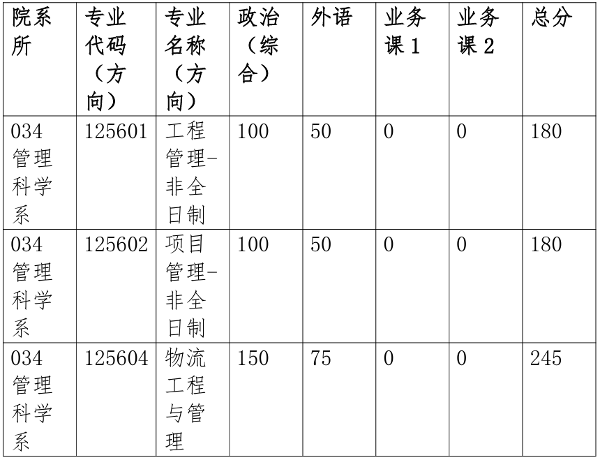 厦门大学管理学院2026年考研复试分数线