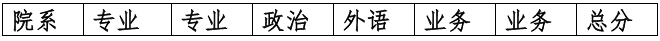 厦门大学海洋与地球学院2026年考研复试分数线