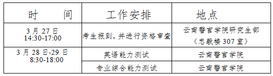 云南警官学院2026年硕士研究生招生复试录取工作办法