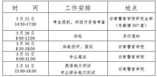 云南警官学院2026年硕士研究生招生复试录取工作办法
