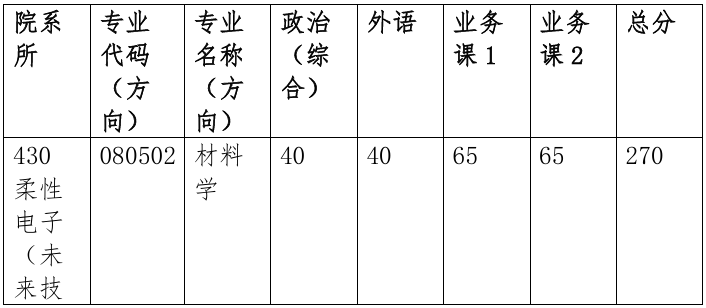 厦门大学柔性电子(未来技术)研究院2026年考研复试分数线