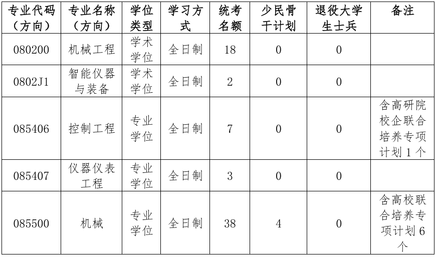 厦门大学萨本栋微米纳米科学技术研究院2026年考研复试分数线