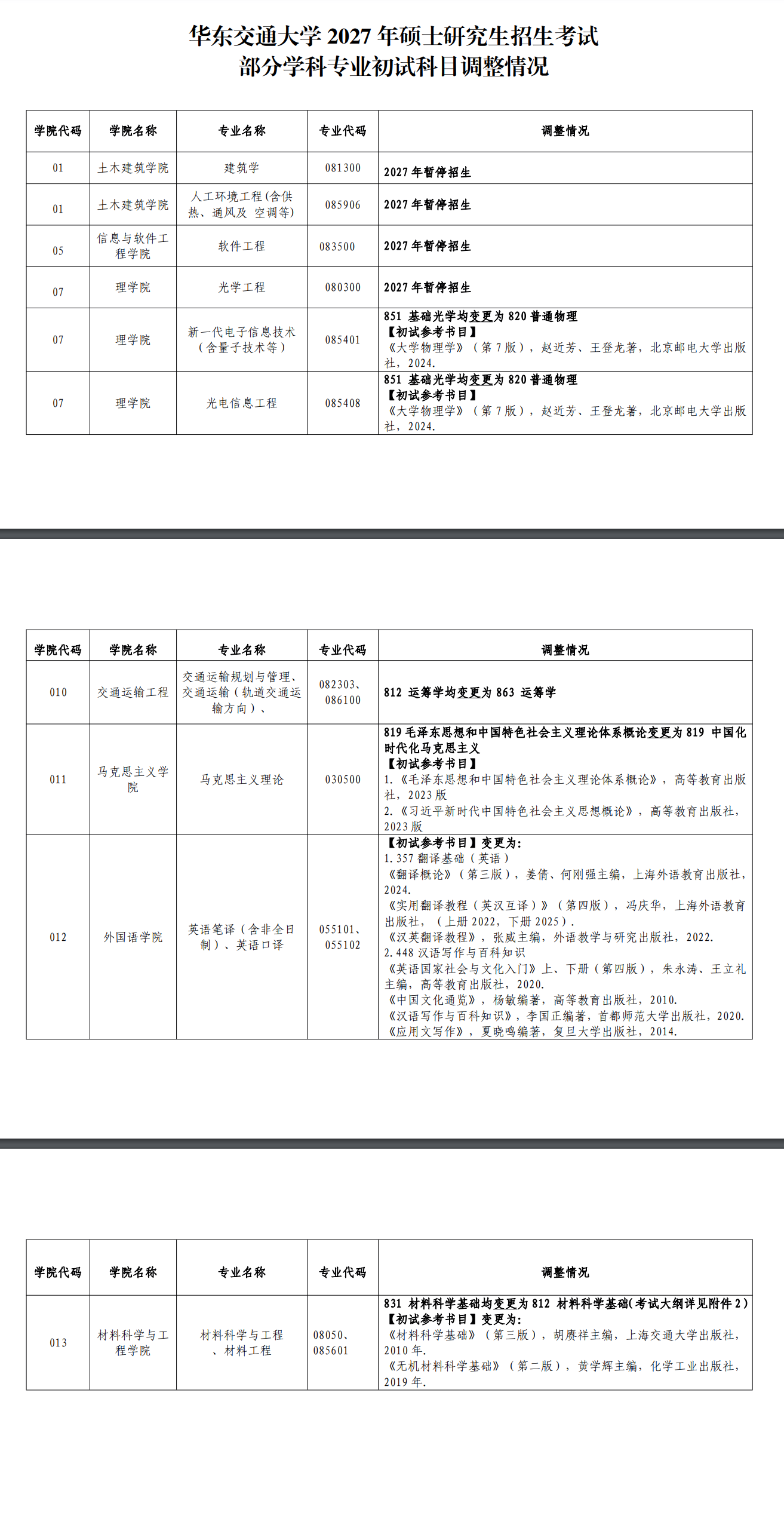 关于调整2027年硕士研究生招生考试部分学科专业初试科目的预告