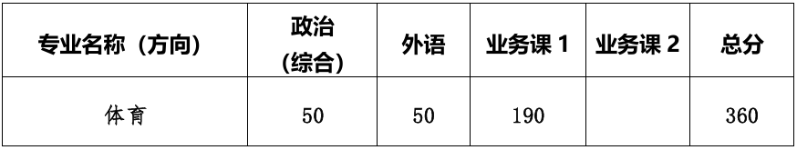 厦门大学体育教学部2026年考研复试分数线