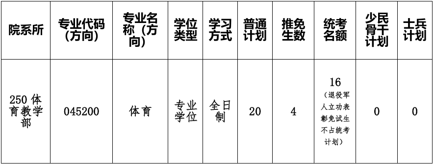 厦门大学体育教学部2026年考研复试分数线
