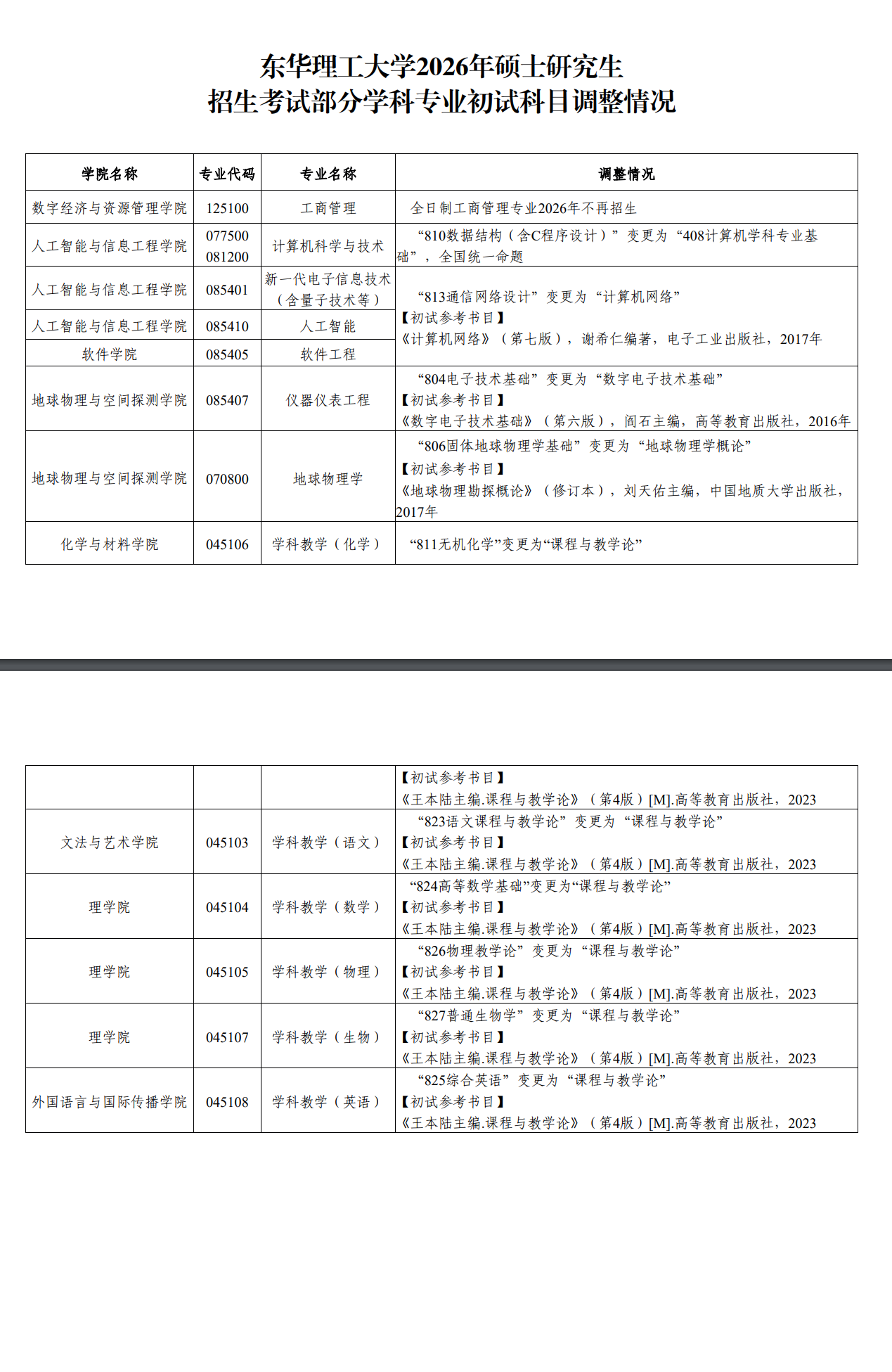 东华理工大学关于2026年硕士研究生招生考试部分学科专业初试科目调整的通知