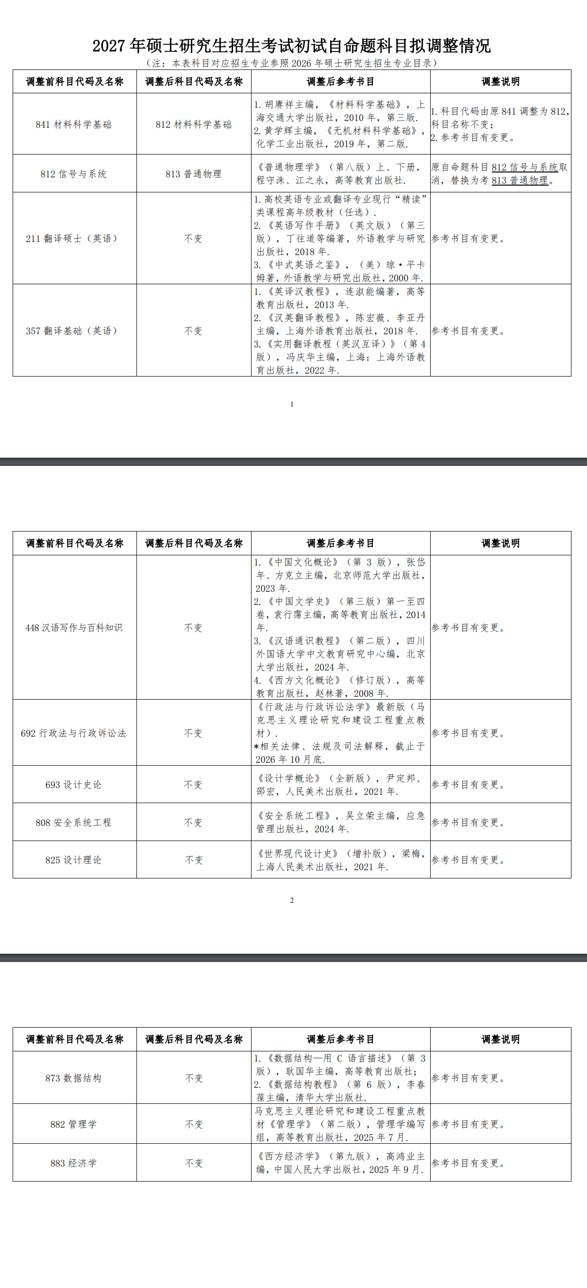江西理工大学2027年考研初试科目及参考书目调整：