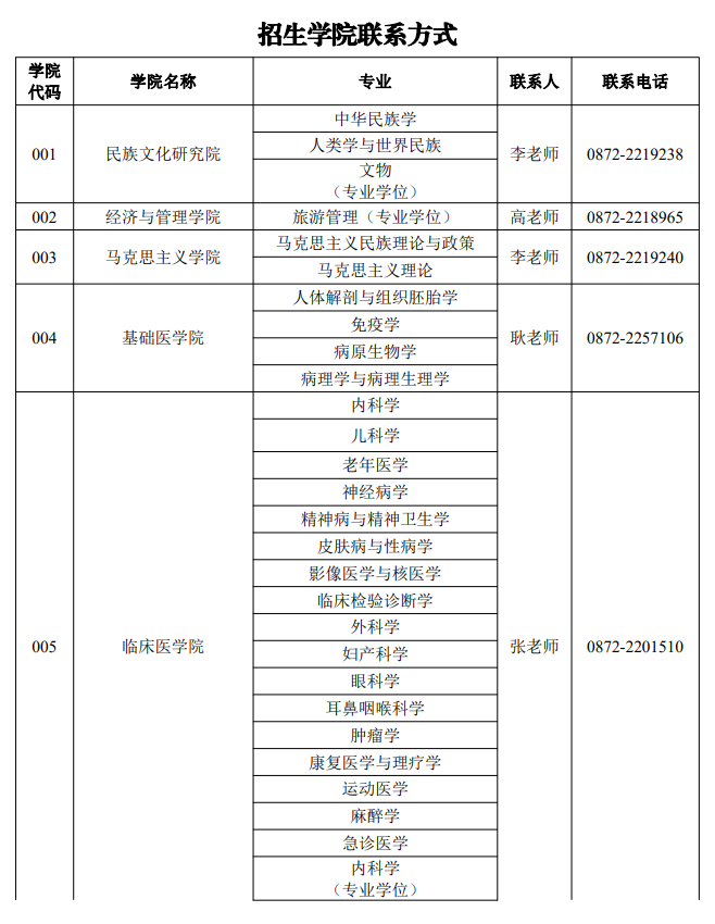 大理大学2026年招生学院联系方式