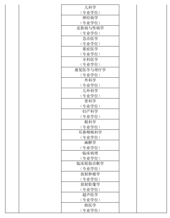大理大学2026年招生学院联系方式