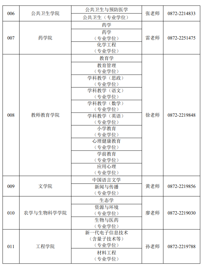 大理大学2026年招生学院联系方式