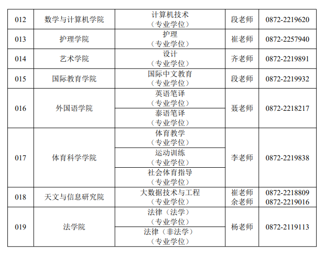 大理大学2026年招生学院联系方式