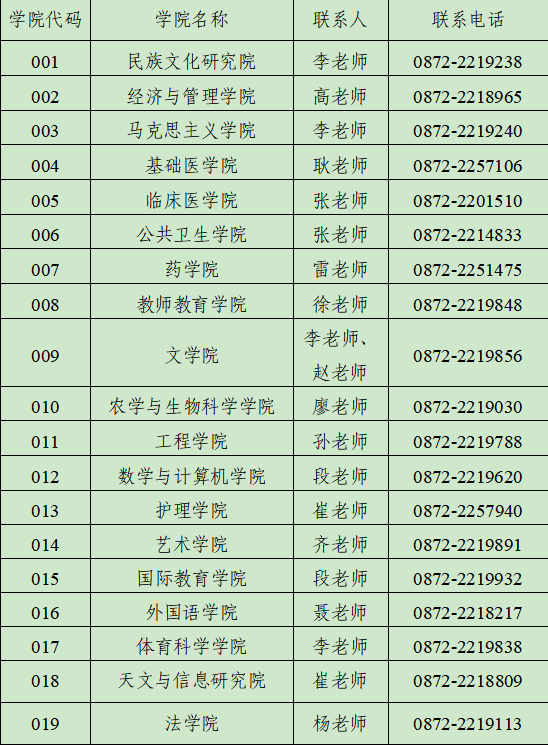 大理大学2026年硕士研究生招生复试录取办法