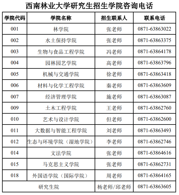 西南林业大学研究生招生学院咨询电话