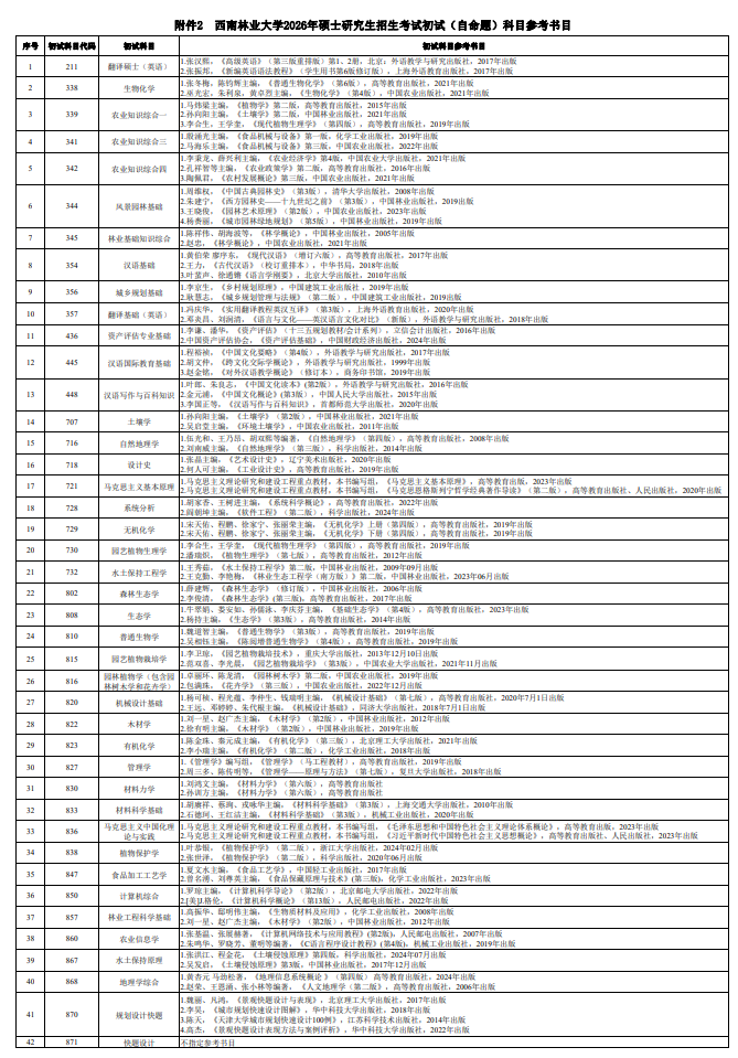 西南林业大学2026年硕士研究生招生考试初试(自命题)科目参考书目