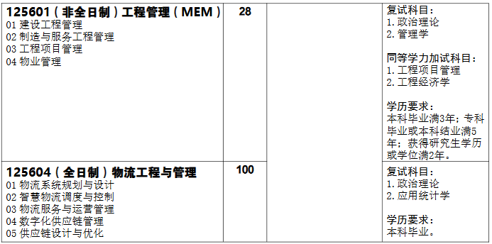 武汉科技大学管理学院2026年考研招生人数
