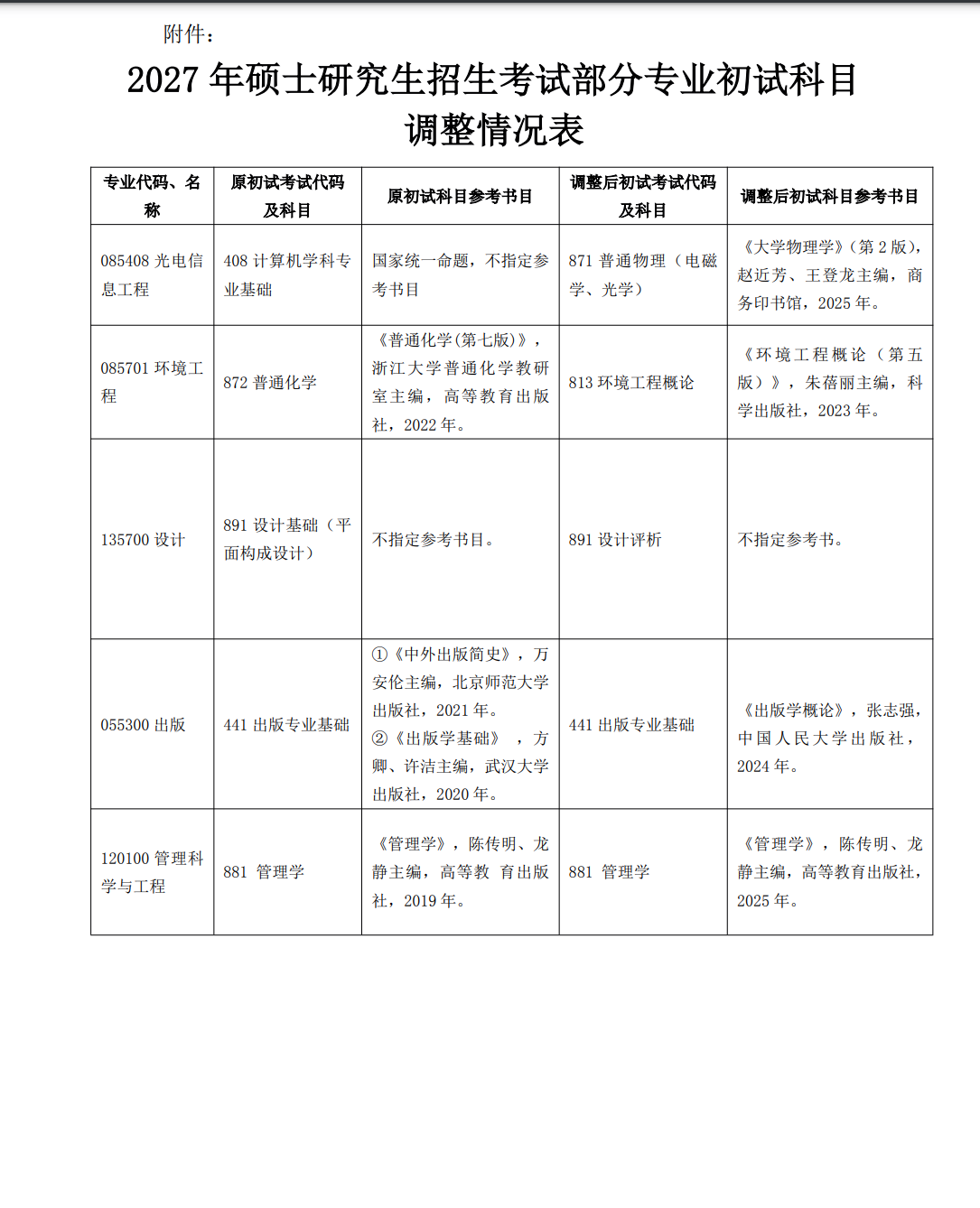 江西水利电力大学2027年考研初试科目调整：