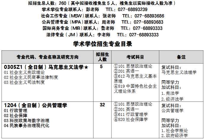 武汉科技大学法学与经济学院2026年考研招生人数