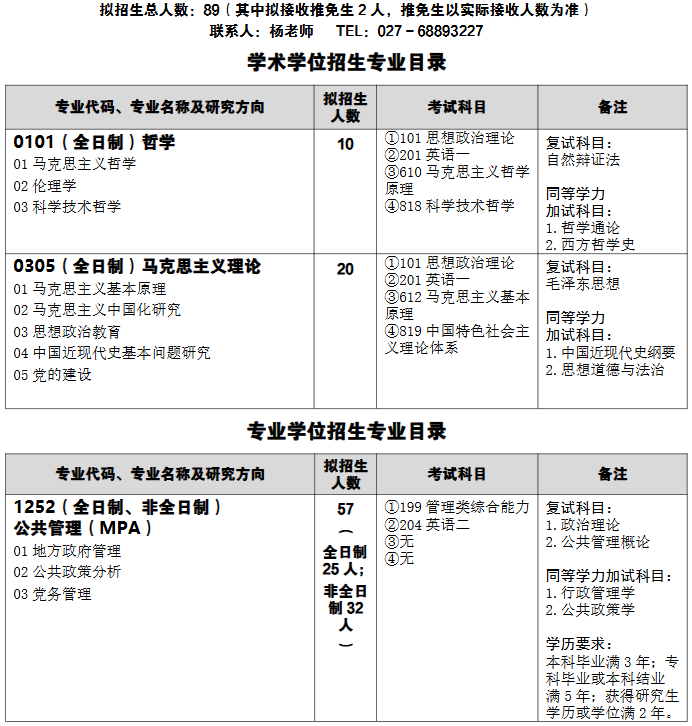武汉科技大学马克思主义学院2026年考研招生人数