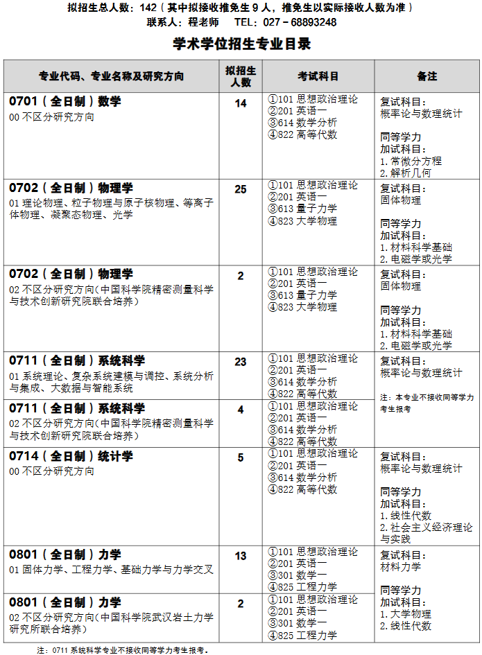 武汉科技大学理学院2026年考研招生人数