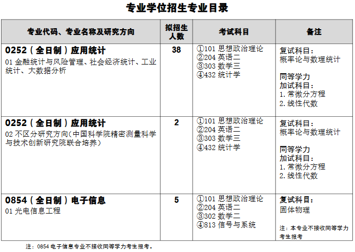 武汉科技大学理学院2026年考研招生人数