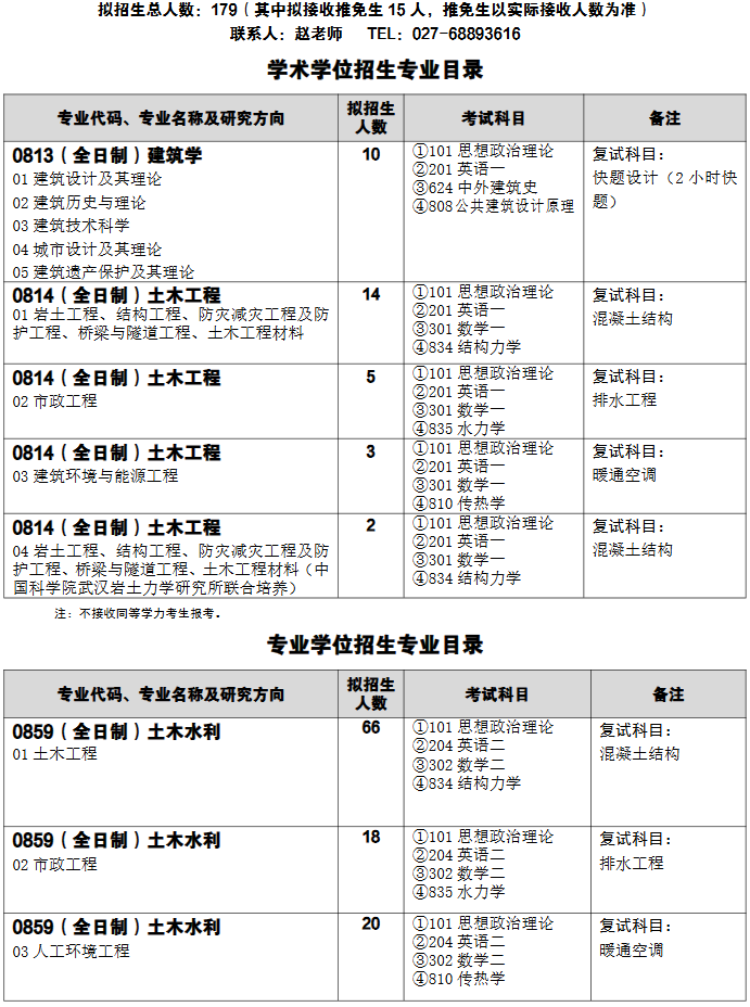 武汉科技大学城市建设学院2026年考研招生人数