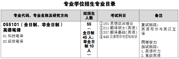 武汉科技大学外国语学院2026年考研招生人数