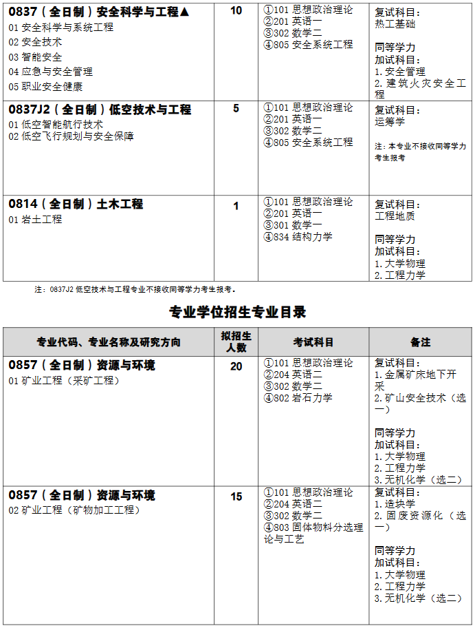 武汉科技大学资源与环境工程学院2026年考研招生人数
