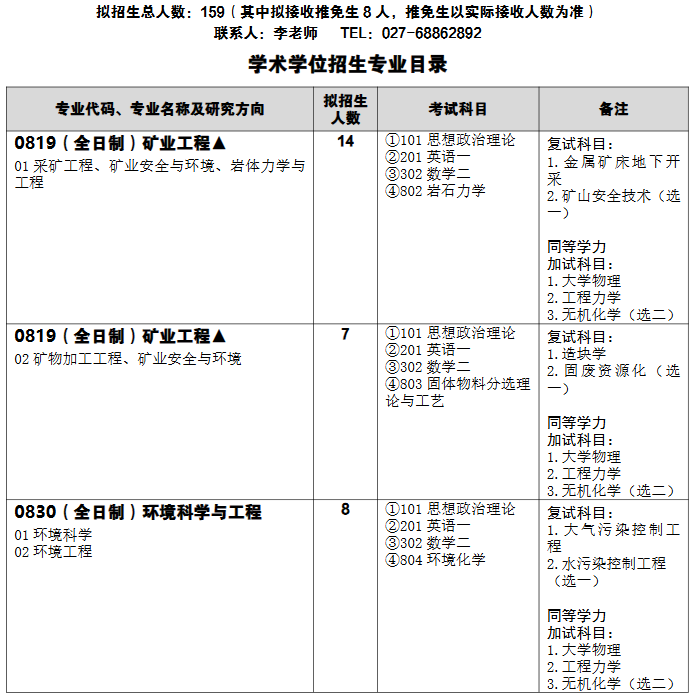 武汉科技大学资源与环境工程学院2026年考研招生人数