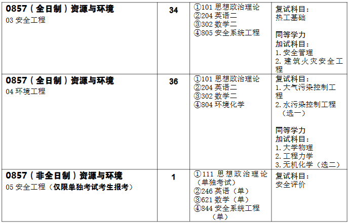 武汉科技大学资源与环境工程学院2026年考研招生人数