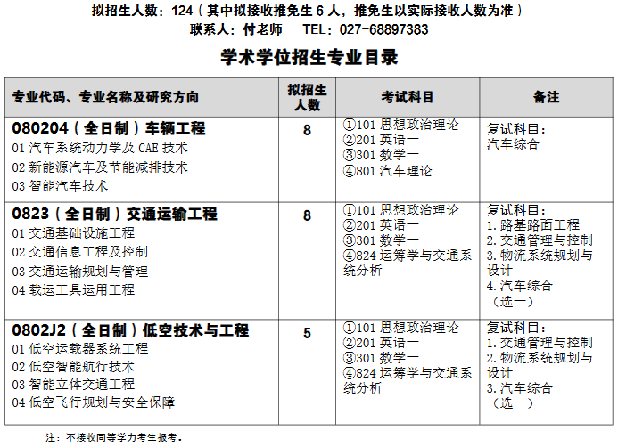 武汉科技大学汽车与交通工程学院2026年考研招生人数