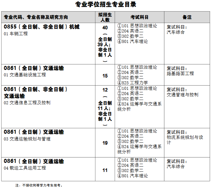 武汉科技大学汽车与交通工程学院2026年考研招生人数