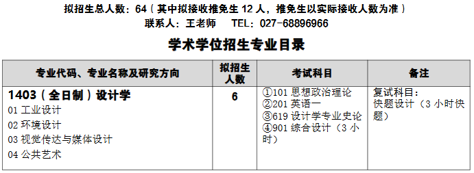 武汉科技大学艺术与设计学院2026年考研招生人数