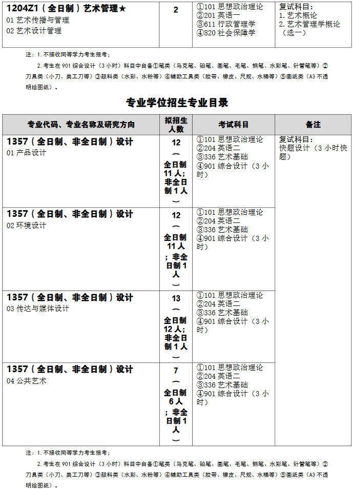 武汉科技大学艺术与设计学院2026年考研招生人数