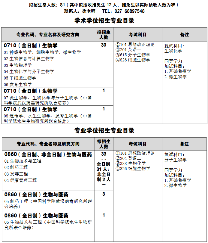 武汉科技大学生命科学与健康学院2026年考研招生人数