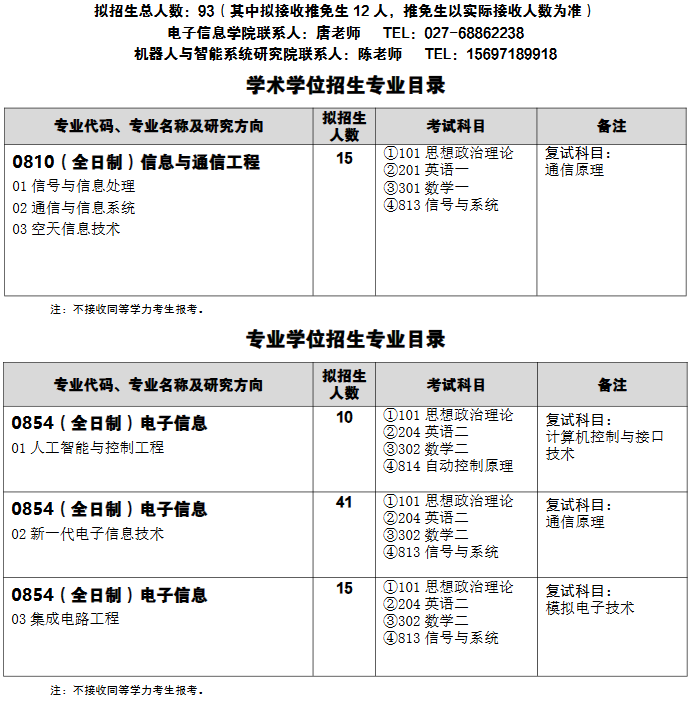 武汉科技大学电子信息学院2026年考研招生人数