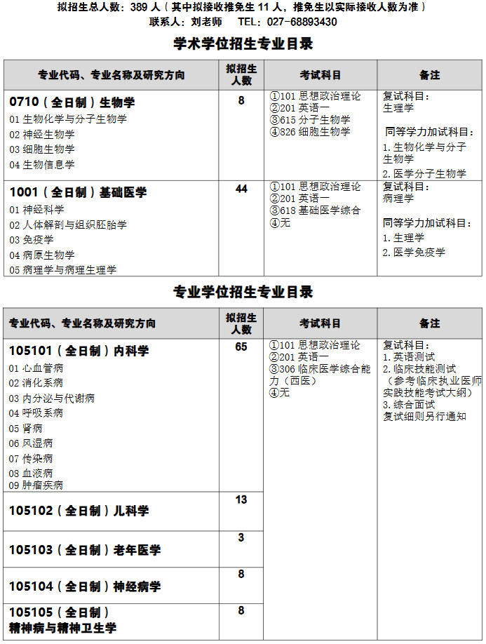 武汉科技大学医学部医学院2026年考研招生人数