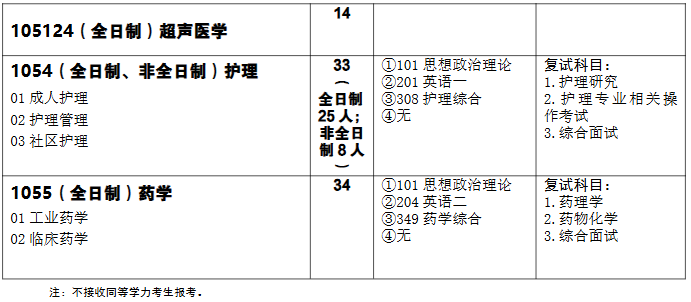 武汉科技大学医学部医学院2026年考研招生人数