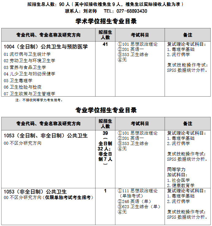 武汉科技大学医学部公共卫生学院2026年考研招生人数
